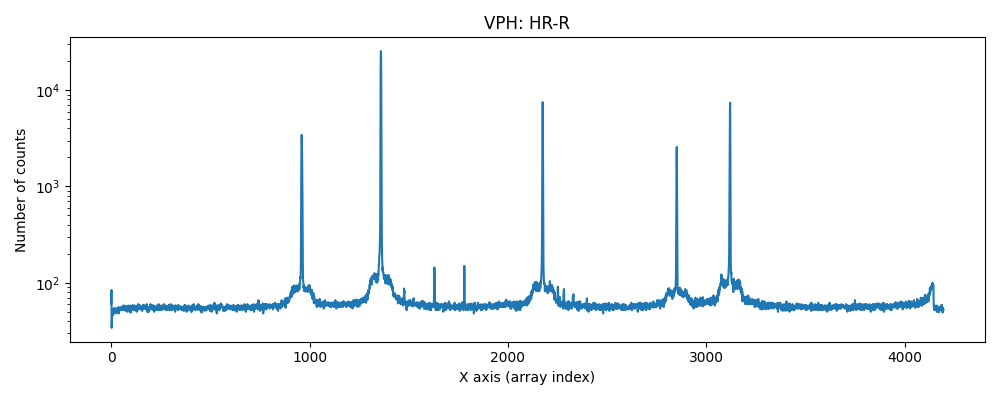 single spectrum of raw HR-R exposure of ThNe lamp