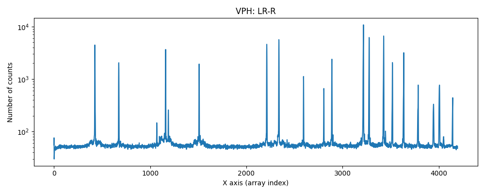 single spectrum of raw LR-R exposure of ThNe lamp