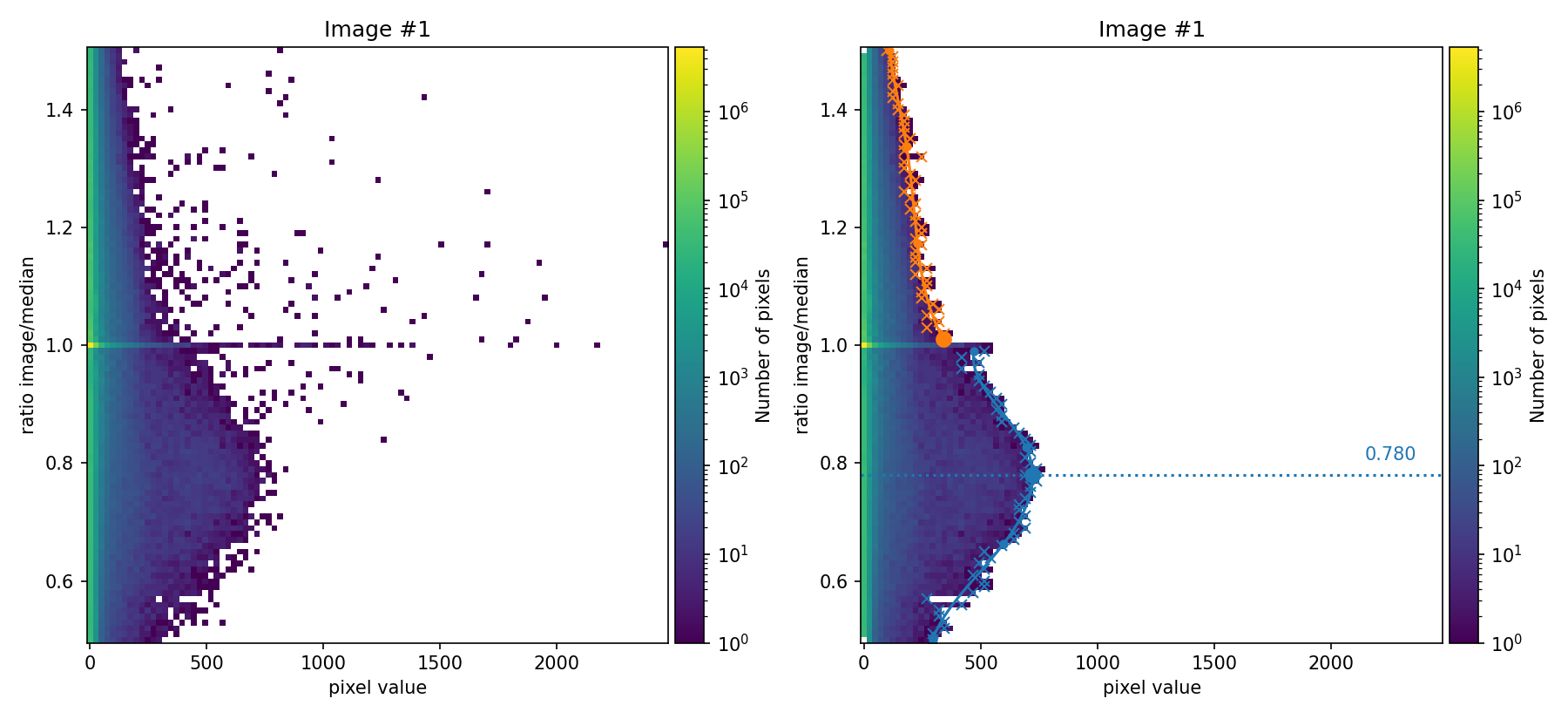 computation of the flux factor for the first exposure