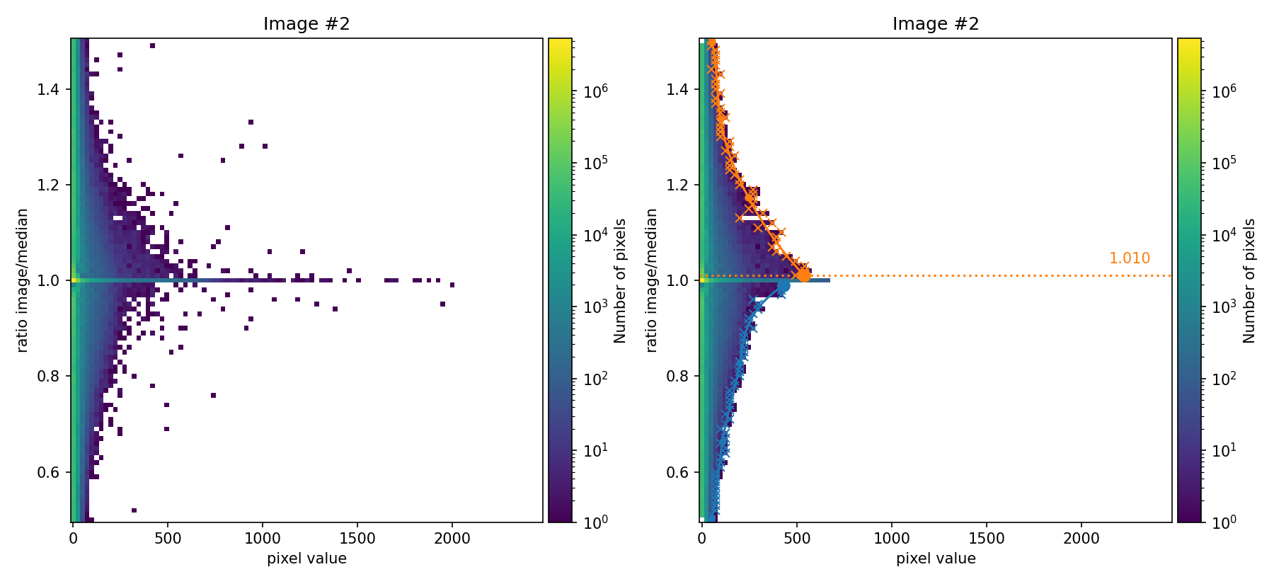 computation of the flux factor for the second exposure